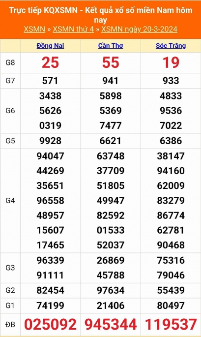 Soi Cầu XSMN 20-03-2024 Cẩm Nang Vàng Cùng kubet kubet77 chinh phục giải thưởng lớn