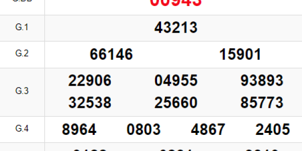 Soi Cầu XSMB 11-10-2025 –Ku Casino Chính Xác và Chiến Lược Bắt Lô Hiệu Quả