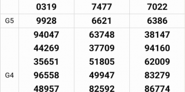 Soi Cầu XSMN 20-03-2024 Cẩm Nang Vàng Cùng kubet kubet77 chinh phục giải thưởng lớn